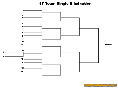 Printable 17 team single elimination tournament bracket